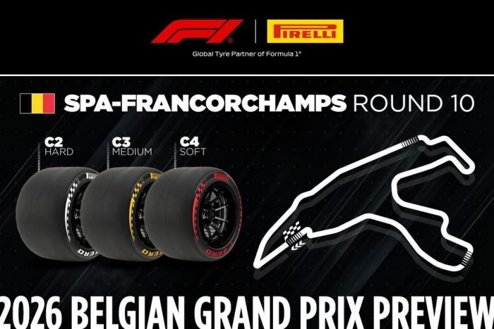 BELGIAN F1 Grand Prix preview